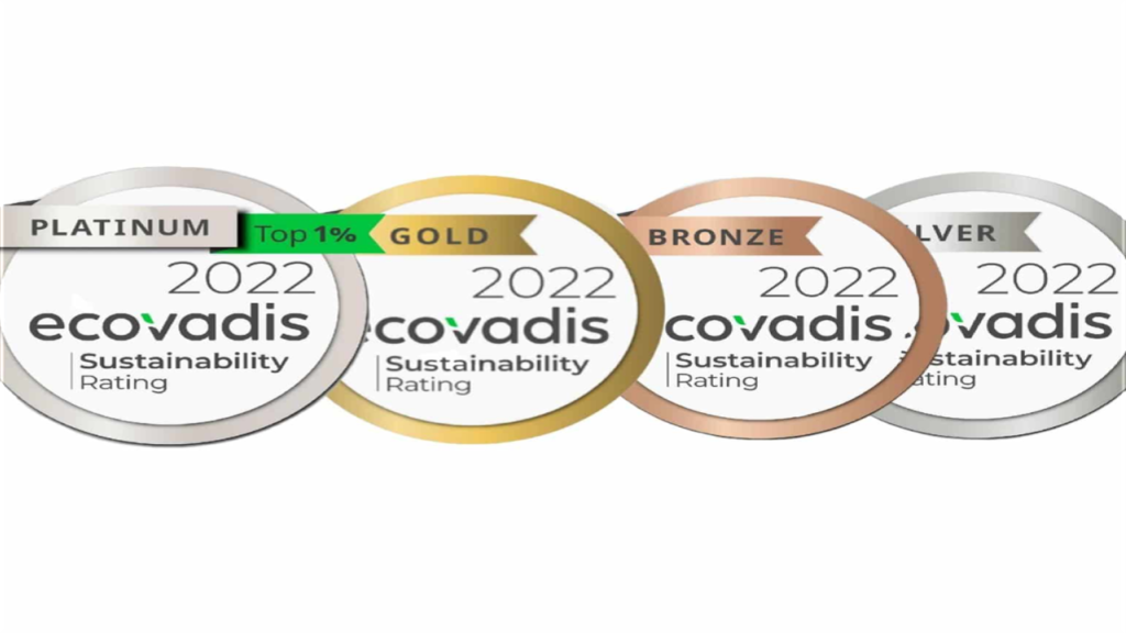 Understanding EcoVadis Medals & Badges fwqrc